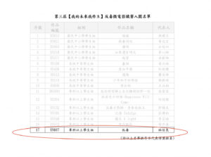 Read more about the article 賀！入圍第三屆反毒微電影競賽