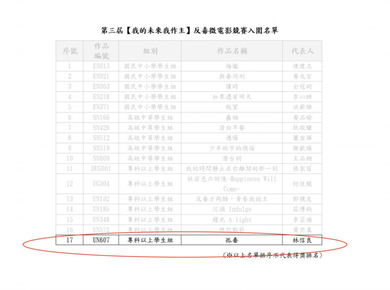 賀！入圍第三屆反毒微電影競賽